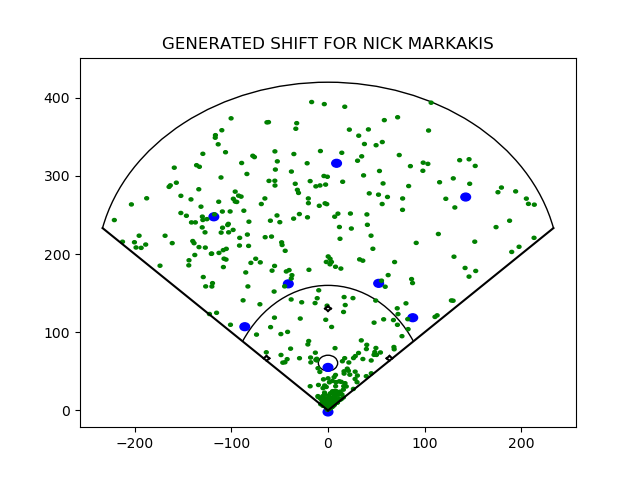 Nick Markakis
